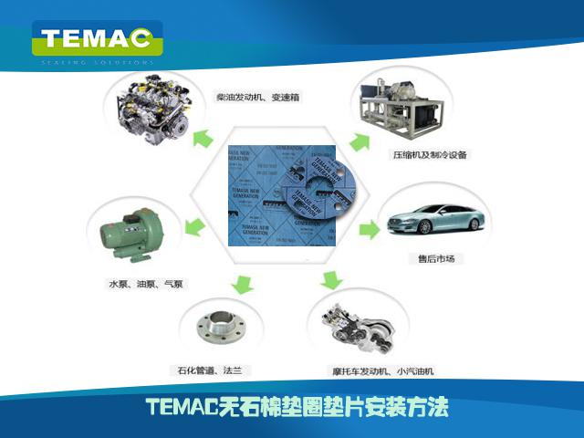 無石棉墊圈安裝方法